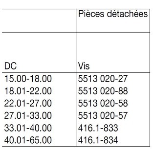 Foret à plaquettes ds20